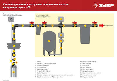 Насос центробежный Зубр НСЦ-100-135 1800Вт 5700л/час