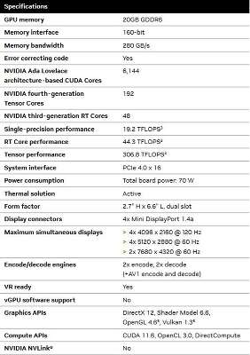 Видеокарта PNY NVIDIA Quadro RTX 4000 SFF Ada 20Gb DDR6 PCI-E 4miniDP