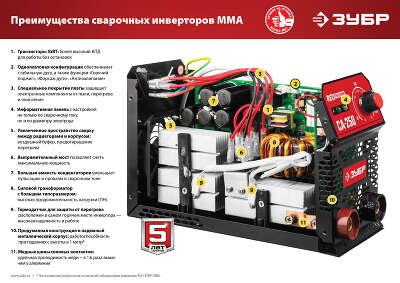 Сварочный аппарат Зубр СА-160К инвертор ММА DC 4.8кВт