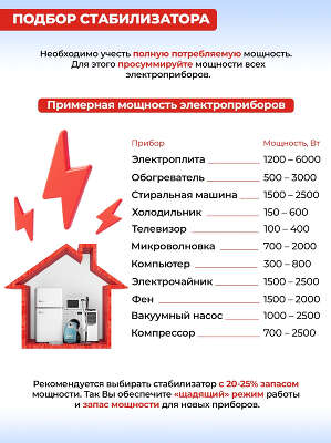 Стабилизатор напряжения Ресанта АСН-500 Н/1-Ц 1.5кВА однофазный серый (63/6/9)