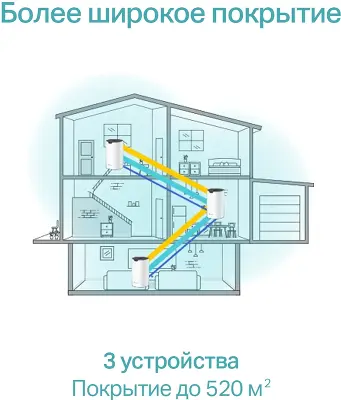 Mesh система TP-LINK Deco S7, 802.11a/b/g/n/ac/ax, 2.4/5ГГц (3-pack)