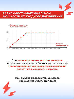 Стабилизатор напряжения Ресанта АСН-1000 Н2/1-Ц 1кВА однофазный серый (63/6/13)