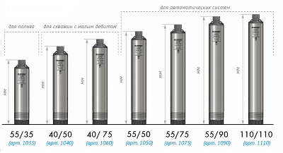 Насос скважинный Джилекс Водомет 55/90 1200Вт 3300л/час (5590)