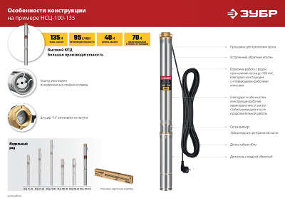 Насос центробежный Зубр НСЦ-100-135 1800Вт 5700л/час