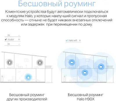 Бесшовный Mesh роутер Mercusys Halo H90X(3-pack) AX6000 10/100/1000BASE-TX белый (упак.:3шт)