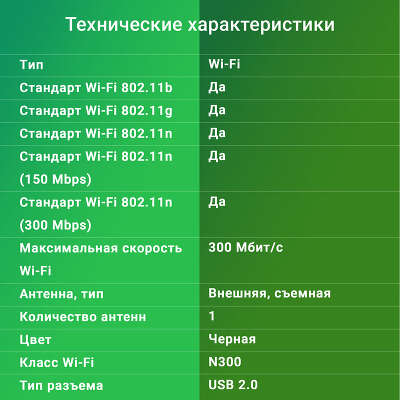 Сетевой адаптер Wi-Fi Digma DWA-N300E N300 USB 2.0 (ант.внеш.съем) 1ант.