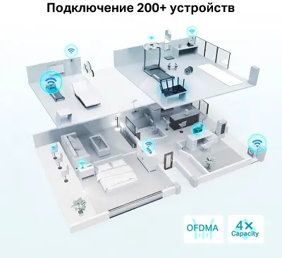 Wi-Fi роутер TP-LINK Archer AX72, 802.11a/b/g/n/ac/ad/ax, 2.4 / 5 ГГц