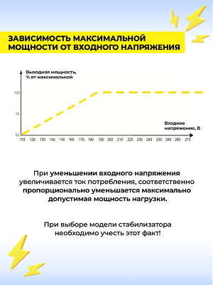 Стабилизатор напряжения Huter 400GS 0.35кВА однофазный серый (63/6/12)