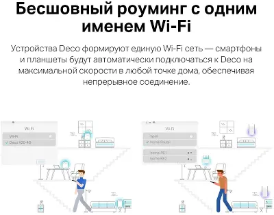 Дополнительный модуль Mesh TP-LINK Deco X20-4G, 802.11a/b/g/n/ac/ax