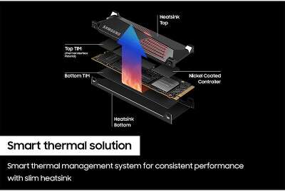 Твердотельный накопитель M.2 NVMe 1Tb Samsung 990 Pro [MZ-V9P1T0CW] (SSD)