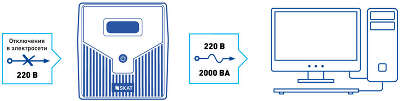 ИБП БАСТИОН SKAT-UPS 2000/1200, 2000VA, 1200W, EURO+IEC