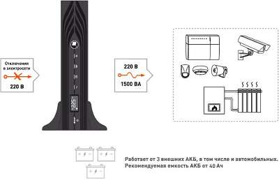 ИБП БАСТИОН SKAT-UPS 1500 RACK исп. E, 1500VA, 1350W, IEC, черный (без аккумуляторов)