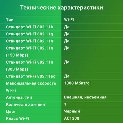 Сетевой адаптер Wi-Fi Digma DWA-AC1300E AC1300 USB 3.0 (ант.внеш.съем) 1ант.