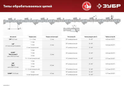 Станок заточной Зубр СЦ-200 90W