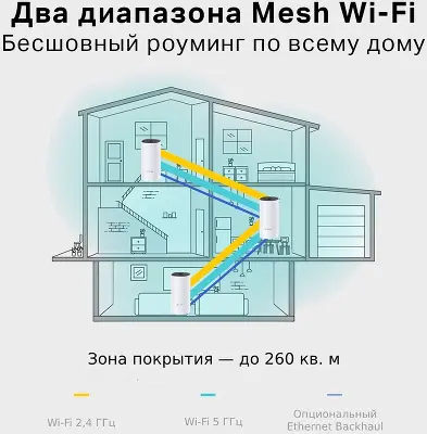 Mesh система TP-LINK Deco E4, 802.11a/b/g/n/ac, 2.4/5ГГц, до 1167 Мбит/с, 3шт