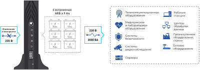 ИБП БАСТИОН SKAT-UPS 3000 RACK+6x9Ah исп. E, 3000VA, 2700W, IEC, черный