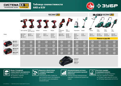 Цепная пила Зубр ПЦЛ-3635-42 аккум. дл.шины:14" (35cm) 2аккум. 4Ач ЗУ