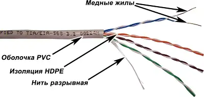 Кабель информационный Lanmaster TWT-5EUTP/100-GY кат.5E UTP 4 пары 24AWG PVC внутренний 100м серый