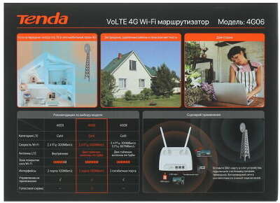 Маршрутизатор Tenda 4G06, 802.11b/g/n, 2.4 ГГц