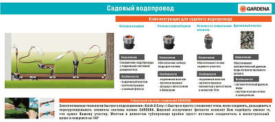 Фиттинг Gardena 02780-20.000.00 Д.вх.1/2"