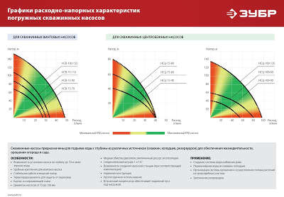 Насос центробежный Зубр НСЦ-100-135 1800Вт 5700л/час