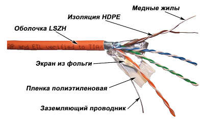 Кабель информационный Lanmaster LAN-5EFTP-LSZH-OR кат.5E FTP 4 пары 24AWG LSZH внутренний 305м оранжевый