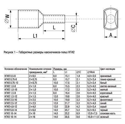 Наконечник IEK Е 1,5-08 1.5мм2 дл.15.5мм красный/серый (упак.:100шт) (UGN10-D15-03-08)