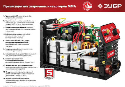 Сварочный аппарат Зубр СА-250К инвертор ММА 8.4кВт