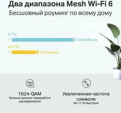 Mesh система TP-LINK DECO X20, 802.11a/b/g/n/ac/ax, 2.4/5ГГц, до 1201 Мбит/с, 2шт