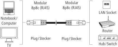 Патч-корд Hama H-200915 UTP cat.5E solid 1.5м серый RJ-45 (f)-RJ-45 (m) (00200915)