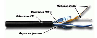 Кабель информационный Lanmaster TWT-5EFTP2-OUT кат.5E FTP 2 пары 24AWG PE внешний 305м черный