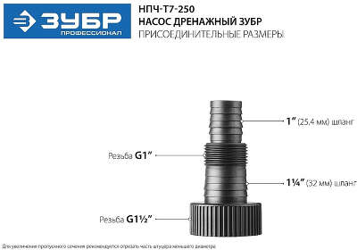 Насос дренажный Зубр НПЧ-Т7-250 250Вт 6000л/час