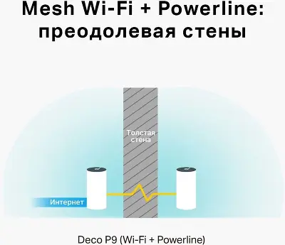 Mesh система TP-LINK DECO P9, 802.11a/b/g/n/ac, 2.4/5ГГц, до 1167 Мбит/с, 2шт