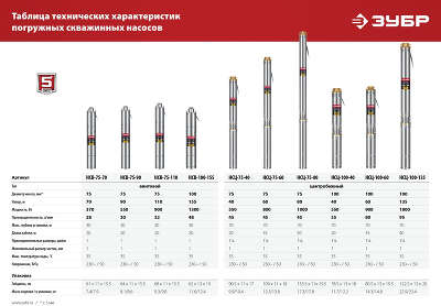 Насос центробежный Зубр НСЦ-100-135 1800Вт 5700л/час