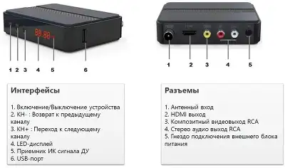 Ресивер DVB-T2 Cadena CDT-2291SB черный