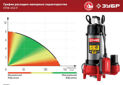 Насос фекальный Зубр НПФ-450-Р 450Вт 7980л/час (в компл.:режущий механизм)