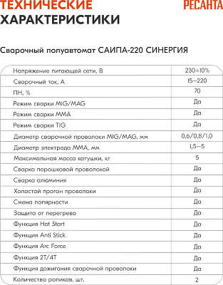 Сварочный аппарат Ресанта САИПА-220 СИНЕРГИЯ ММА DC/MIG-MAG/FCAW/TIG 9.2кВт