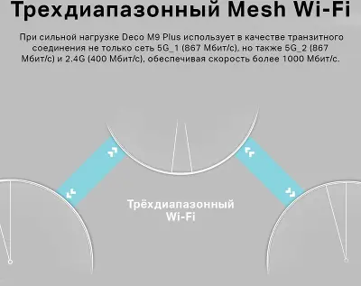 Бесшовный Mesh роутер TP-LINK Deco M9 Plus комплект из 3 штук