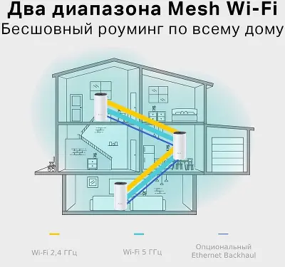 Mesh система TP-LINK Deco M4, 802.11a/b/g/n/ac, 2.4/5ГГц, до 1167 Мбит/с