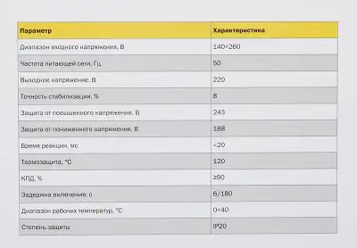 Стабилизатор напряжения IEK Hub 12кВА однофазный черный (IVS21-1-012-13)