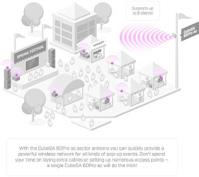 Мост MikroTik CubeSA 60Pro ac, LAN, 802.11a/b/g/n/ac, 5 ГГц