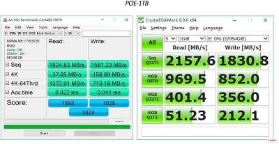 Твердотельный накопитель NVMe 1Tb [NE-1TB 2280] (SSD) KingSpec NE