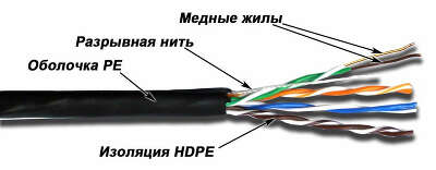 Кабель информационный Lanmaster TWT-5EUTP-OUT кат.5E UTP 4 пары 24AWG PE внешний 305м черный