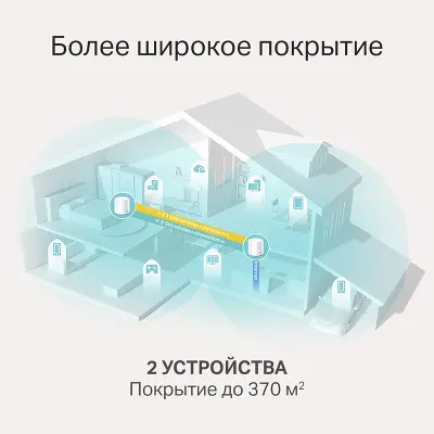 Mesh система TP-LINK DECO X20, 802.11a/b/g/n/ac/ax, 2.4/5ГГц, до 1201 Мбит/с, 2шт