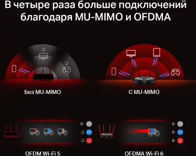 Wi-Fi роутер Mercusys MR80X, 802.11a/b/g/n/ac/ad/ax, 2.4 / 5 ГГц