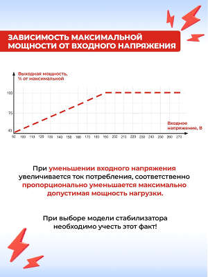 Стабилизатор напряжения Ресанта СПН-900 однофазный черный (63/6/23)