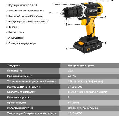 Дрель-шуруповерт Deko DKCD20FU-Li аккум. патрон:быстрозажимной (063-4102)