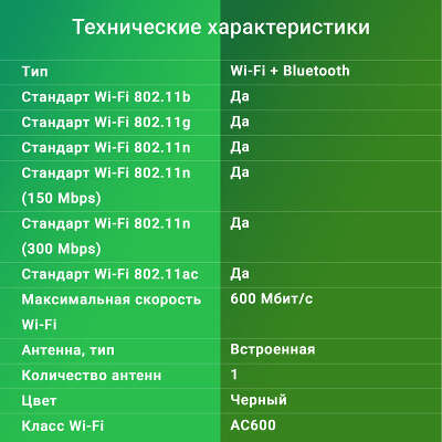 Сетевой адаптер Wi-Fi + Bluetooth Digma DWA-BT5-AC600C AC600 USB 2.0 (ант.внутр.) 1ант.