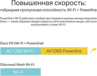 Mesh система TP-LINK DECO P9, 802.11a/b/g/n/ac, 2.4/5ГГц, до 1167 Мбит/с, 2шт