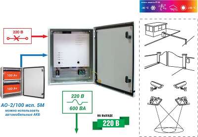 ИБП БАСТИОН SKAT-UPS 600 IP65, 600VA, 450W (без аккумуляторов)